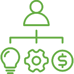 Resource Network